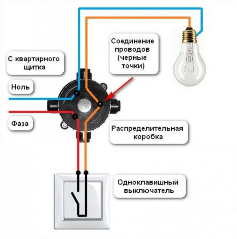 Инструкция по монтажу выключателя своими руками: фото и видео подробного пояснения как установить различные виды выключателей