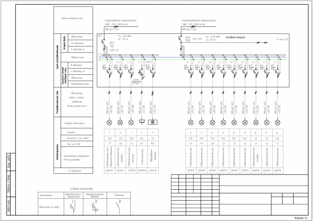 Схема электрическая принципиальная щита распределительного