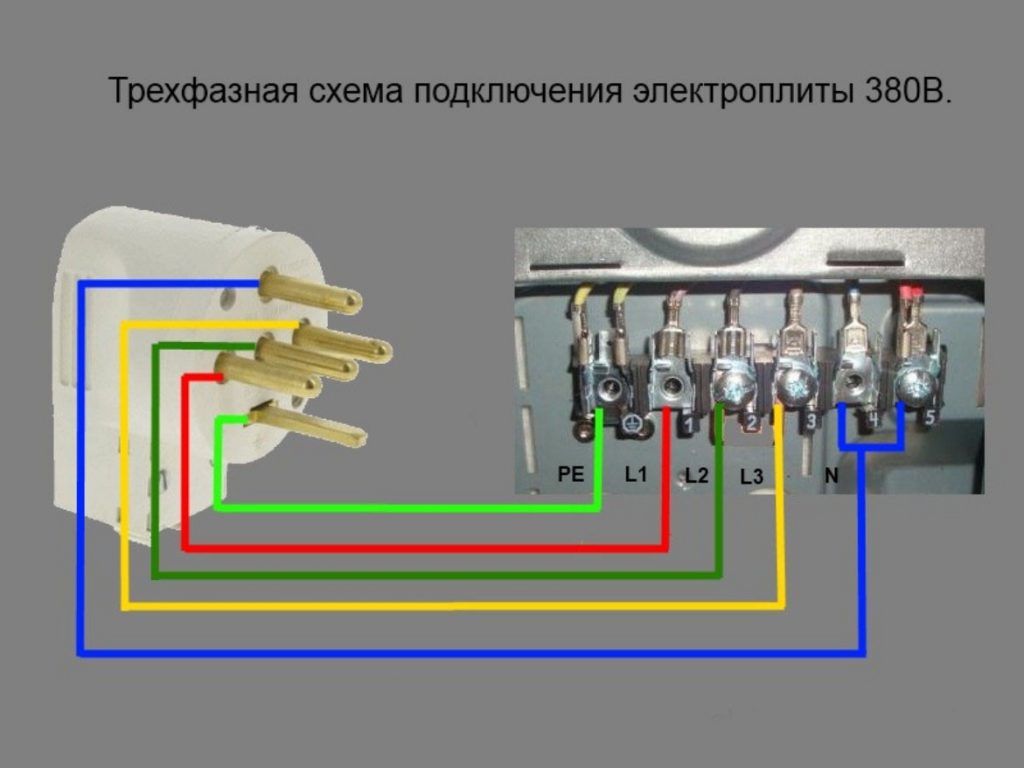 Схема подключения 3 фазной розетки