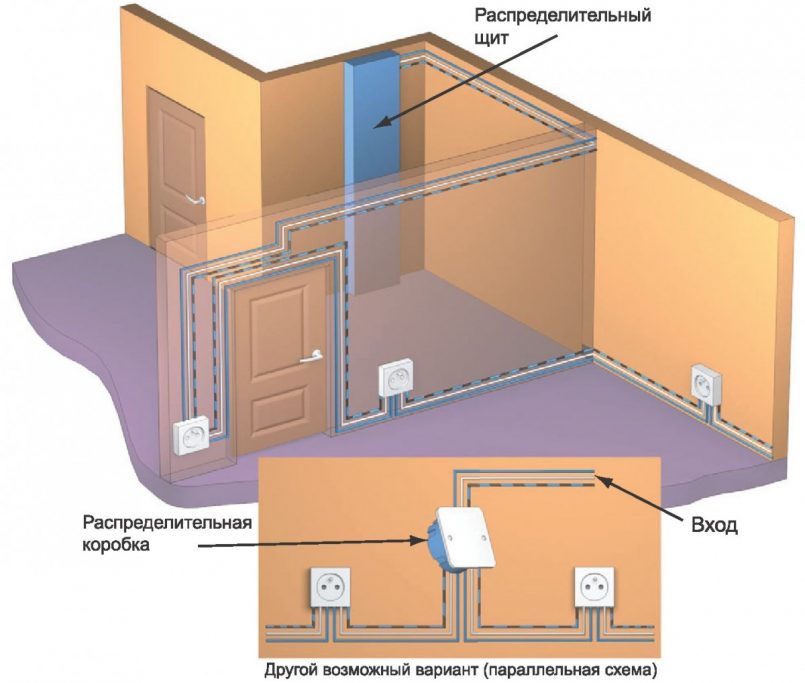 Как сделать электропроводку в квартире - как правильно спроектировать и провести электропроводку по квартире (135 фото-идей)