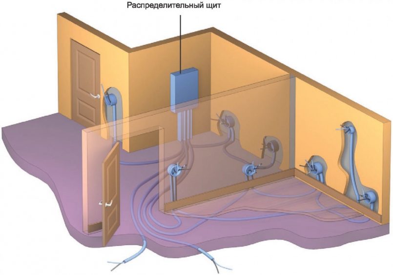 Как сделать электропроводку в квартире - как правильно спроектировать и провести электропроводку по квартире (135 фото-идей)