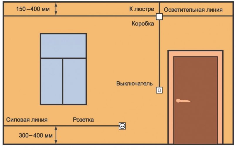 Как сделать электропроводку в квартире - как правильно спроектировать и провести электропроводку по квартире (135 фото-идей)