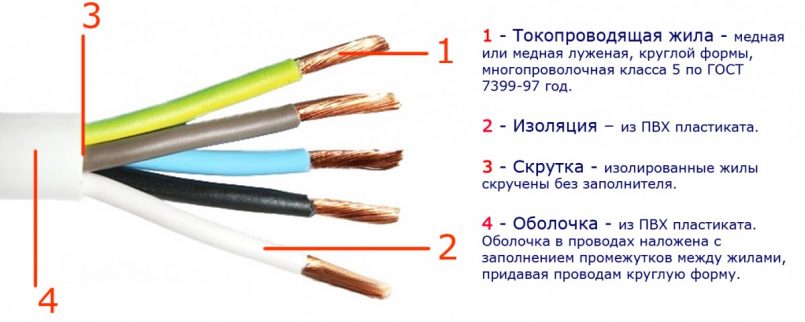 Общий перечень марок кабелей и проводов по группам