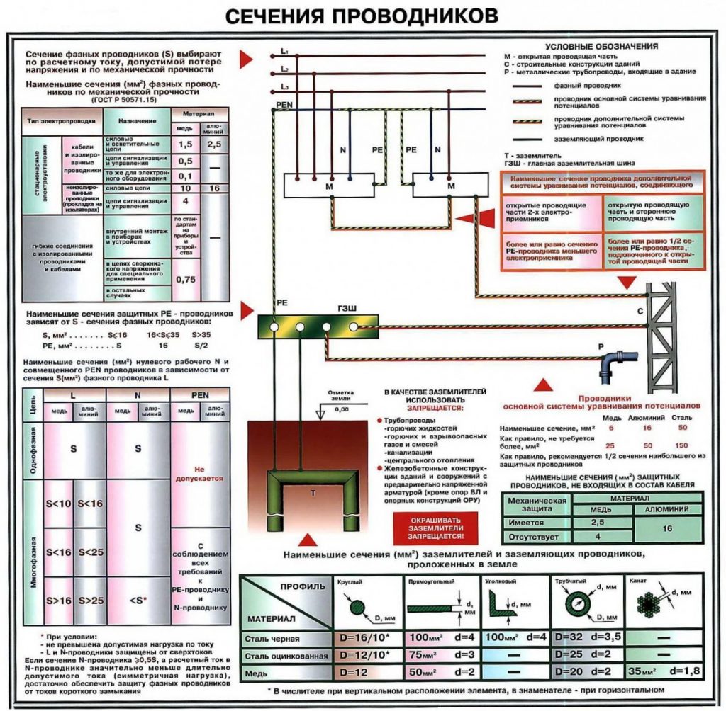 Маркировка проводов в шкафах автоматики гост