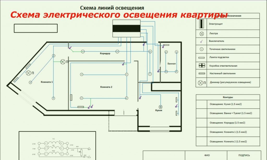 План электроосветительной установки