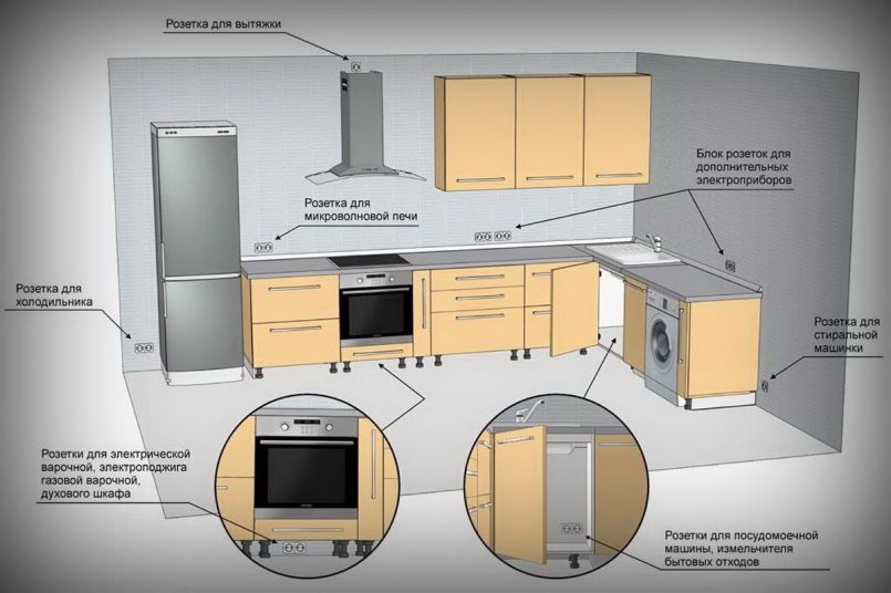 Расположение розеток на кухне - планирование схемы расположения, правила и частые ошибки при размещении кухонных розеток. 135 фото идей удобного размещения