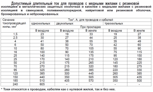 Расчет сечения автомобильного провода