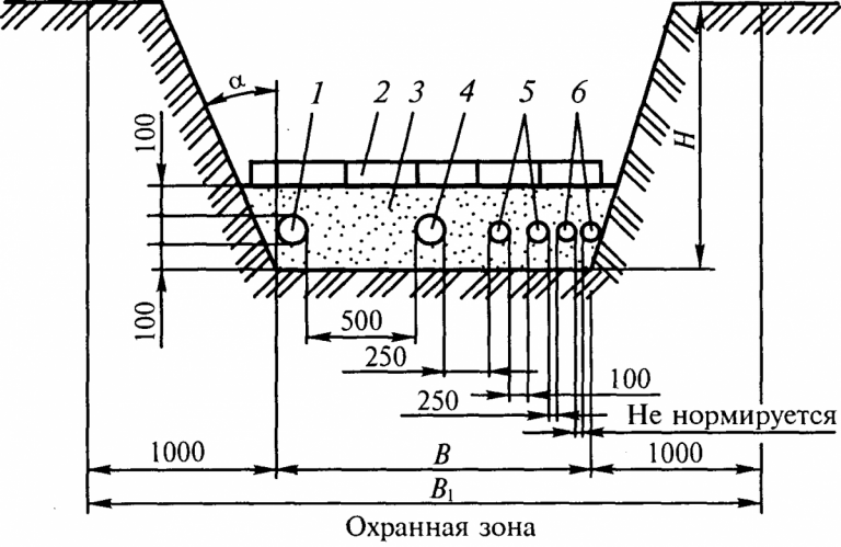 Гибкий кабель канал чертеж