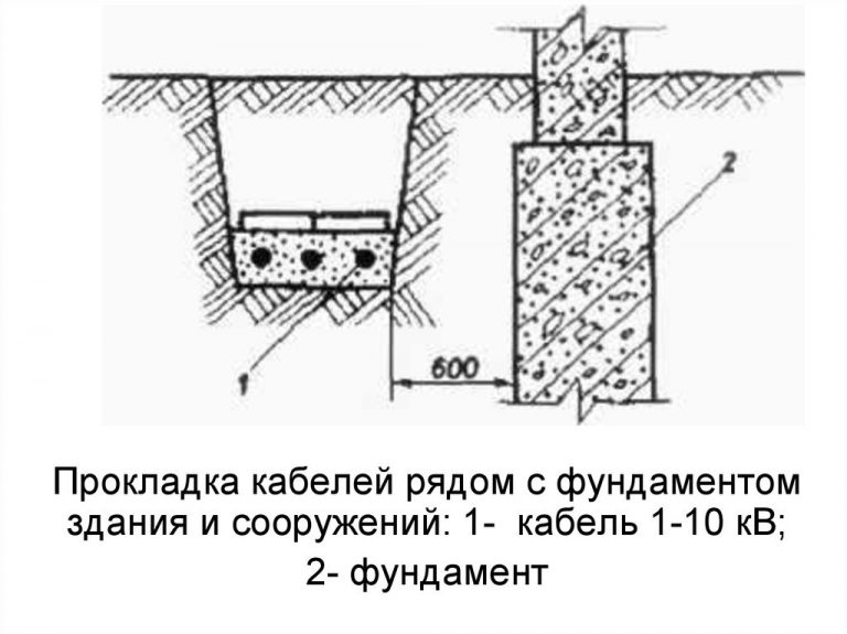 Схема прокладки кабеля в траншее