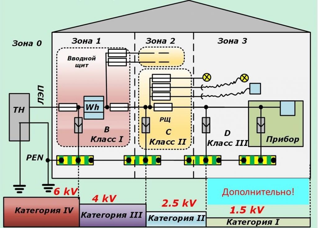 Молниезащита схема подключения