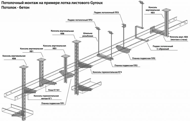 Кабельные конструкции фото