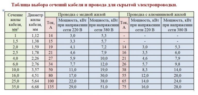 Как посчитать длину кабеля в автокаде