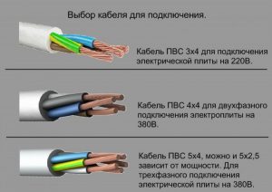 Как посчитать длину кабеля в автокаде