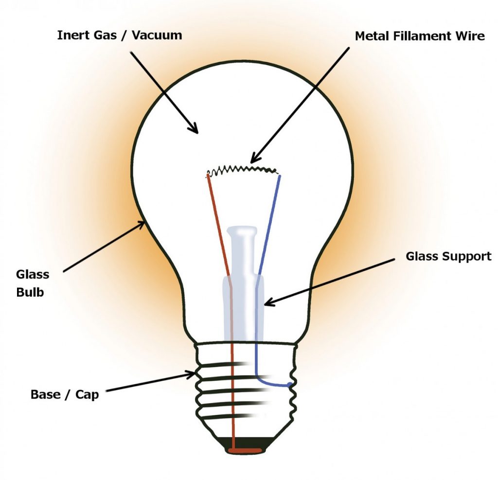 Лампа накаливания устройство и принцип работы
