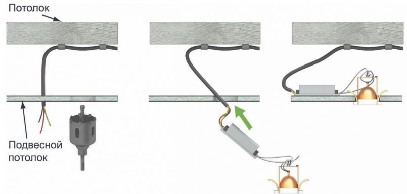Установка светильников своими руками: схемы подключения и советы по монтажу светильника (110 фото)