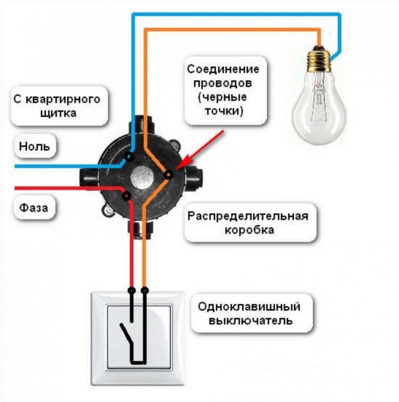Как подключить люстру своими руками: схемы подключения с 2, 3 и 4 проводами. Подключение к двухклавишному выключателю (150 фото + видео)