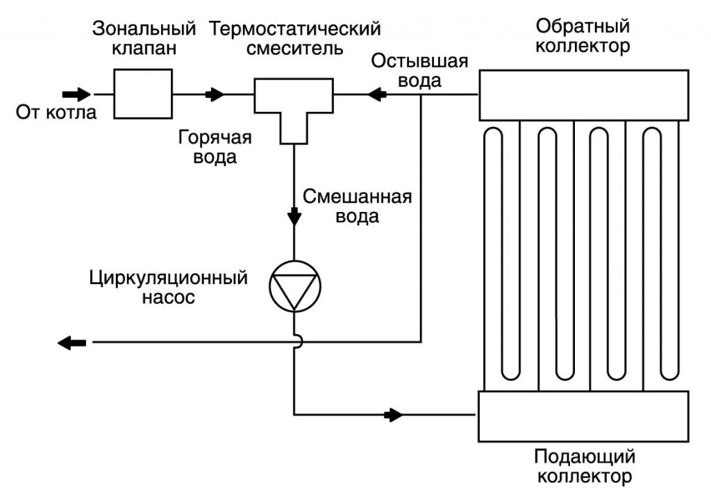 Схема подключения теплых водяных полов