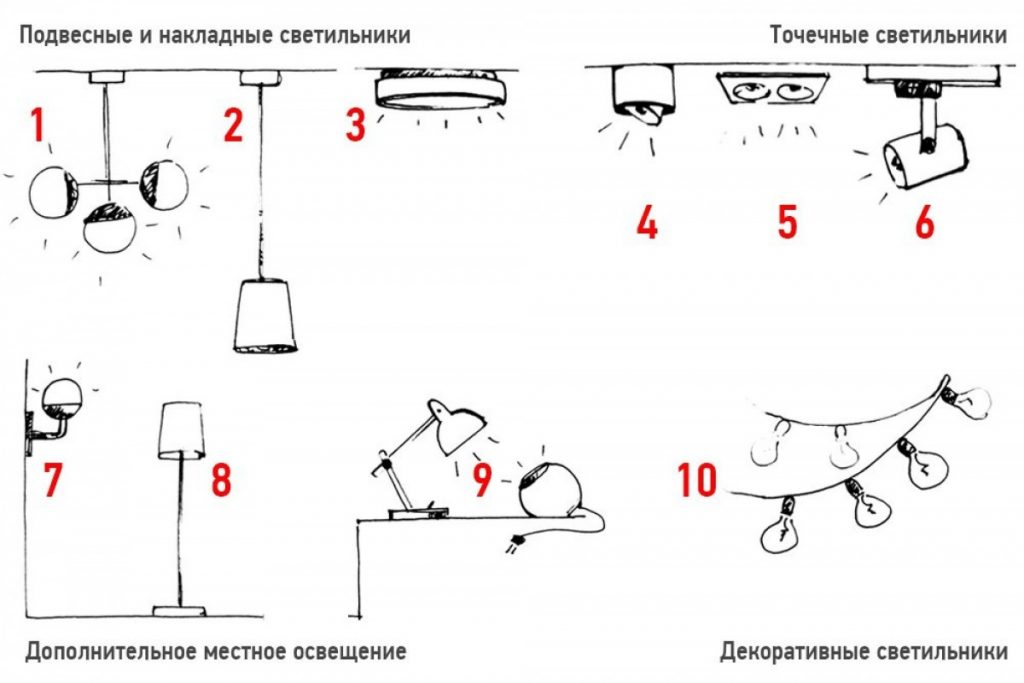 Как рассчитать шифер на крышу: просто и доступно