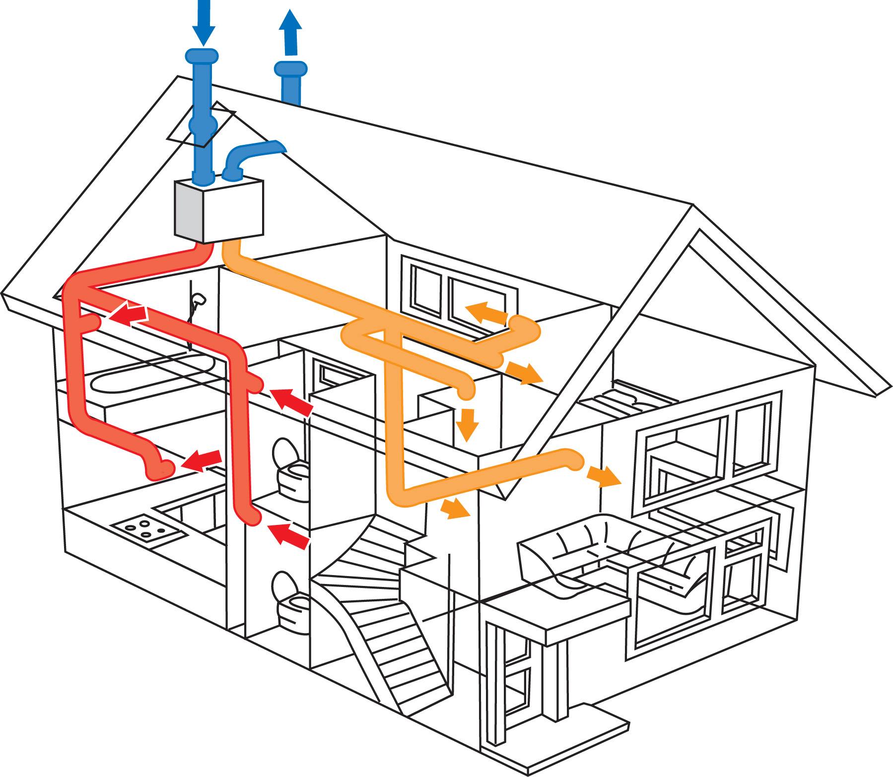 Проектирование вытяжной вентиляции: эффективное обеспечение чистого воздуха в помещении